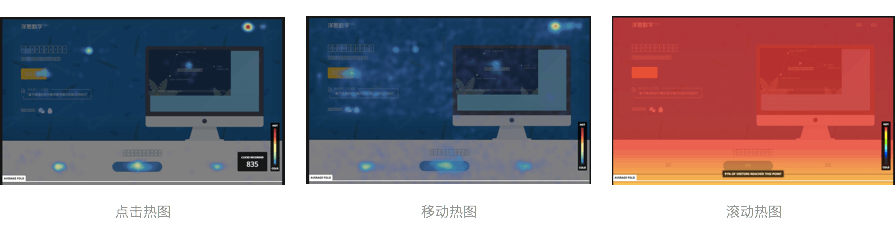 页面热力图